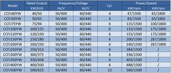 Main Technical Prameters of Marine Emergency Generating Set-1.png